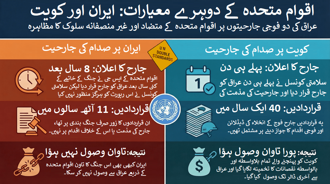 اقوام متحدہ کی دوغلی کارکردگی؛ دو جارحیتوں کے ساتھ دو قسم کا سلوک