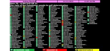 UN General Assembly adopts resolution confirming Palestinian right to self-determination by overwhelming majority