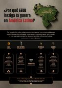 ¿Por qué EEUU instiga la guerra en Venezuela?