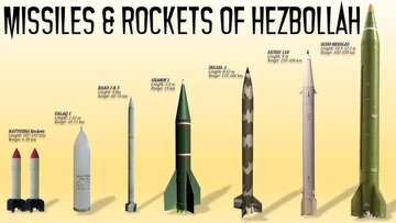 Сионист тәдгигат институту: Һизбуллаһын азы 20 мин ракети вар