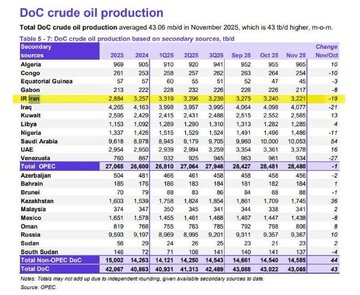 Hindi Pagkakasundo ng Dalawang Higanteng Institusyon ng Industriya ng Langis hinggil sa Datos ng Produksyon ng Langis ng Iran