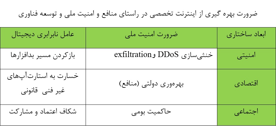یادداشت | اینترنت تخصصی: ضرورت امنیت ملی