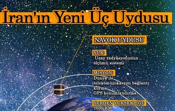 İran’ın üç uydusu yörüngede başarılı test sürecine girdi