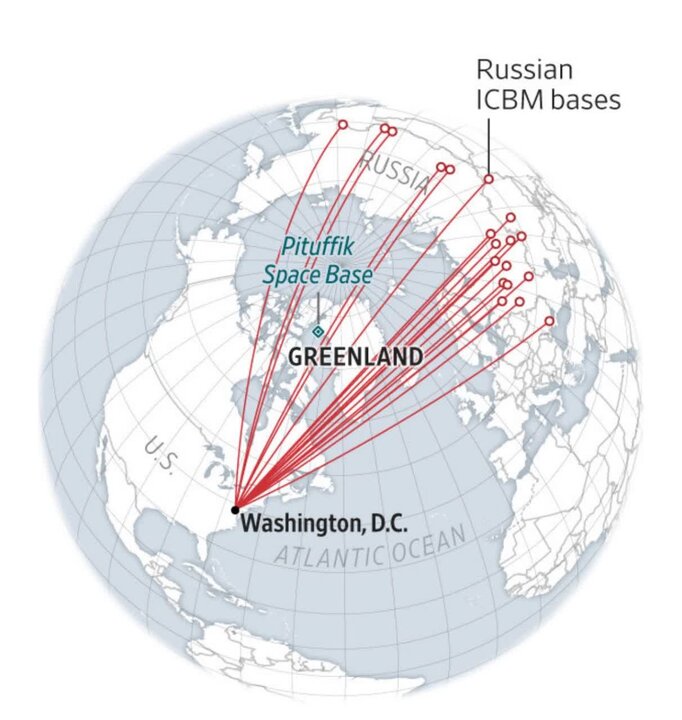 Greenland; Zoben Zinare Na Kare Makamai Masu Linzami Na Amurka