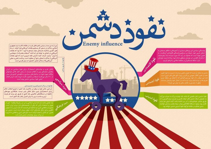 اجرای تئوری نفی سبیل در نظام اسلامی و نقطه ضعف ها