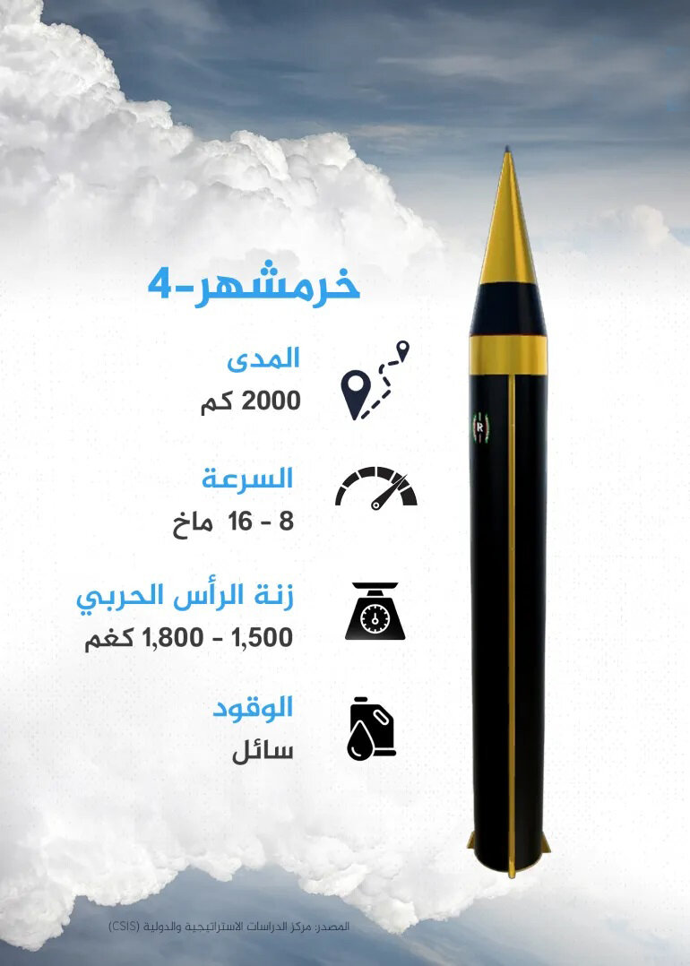 الحرس الثوري يستعرض صاروخ خرمشر4 الباليستي بمدى 2000 كيلومتر+(صورة)