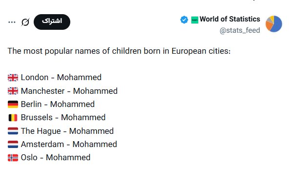 صعود »محمد« به رتبه نخست نامهای نوزادان در بریتانیا و پایتختهای اروپا