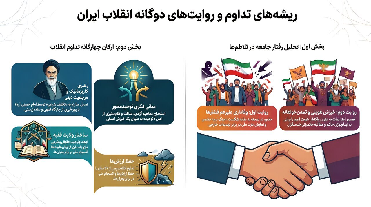 "Îran, welatê ecêbiyan; şîrove li ser beşdariyê milyonan kesan di rêxistina 22ê Behmanê de"