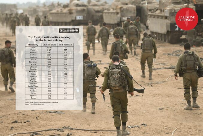 Israel Reveals Over 50,000 Dual‑Nationality Soldiers Serving in Its Army