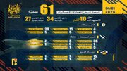 Operations of the Islamic Resistance on Wednesday, April 1, 2026