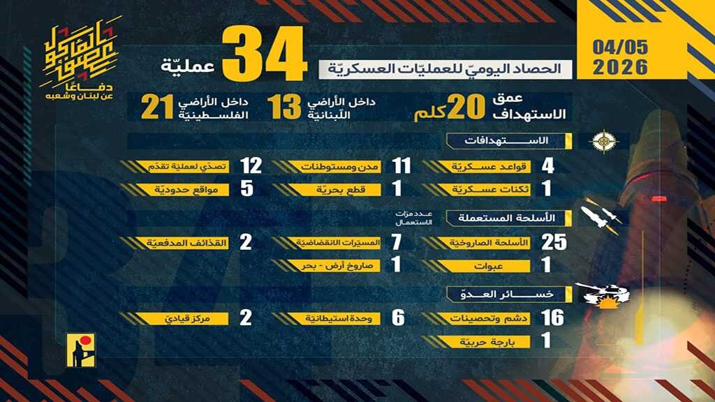 Operations of Lebanese Islamic Resistance on Saturday, April 5, 2026