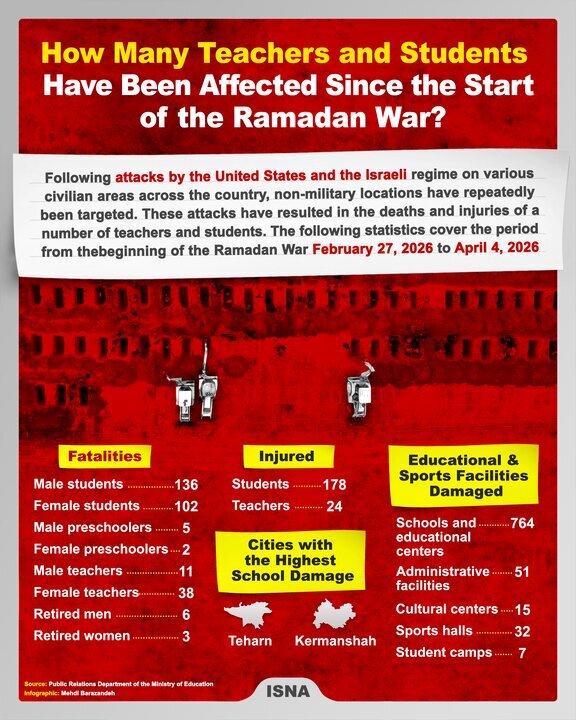 Iranian Schools and Educators Under Fire Since Start of U.S.-Zionist Aggression