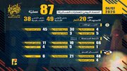 Operations of Islamic Resistance of Hezbollah on Tuesday, April 7, 2026