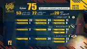 Operations of Hezbollah Islamic Resistance on Monday, April 13, 2026
