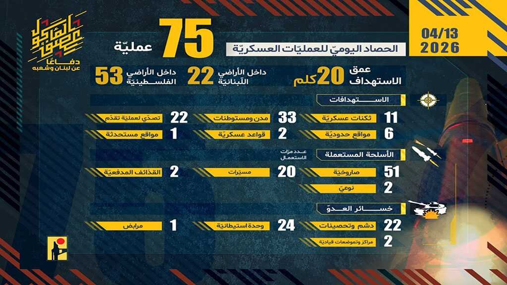 Operations of Hezbollah Islamic Resistance on Monday, April 13, 2026