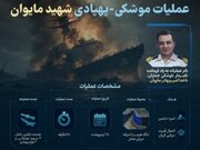 Sojojin Iran: Makami Mai Linzami Guda 1 Da Jirage Marasa Matuƙa 3 Sun Sami Jiragen Ruwan Amurka