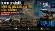 İran'ın Bakü–Tel Aviv Silah İş Birliğine Sessiz Kalması Tartışma Yarattı