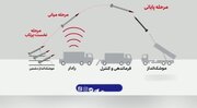 Bidiyon Yadda Makaman Iran Ke Farautar Wuraren Amurka