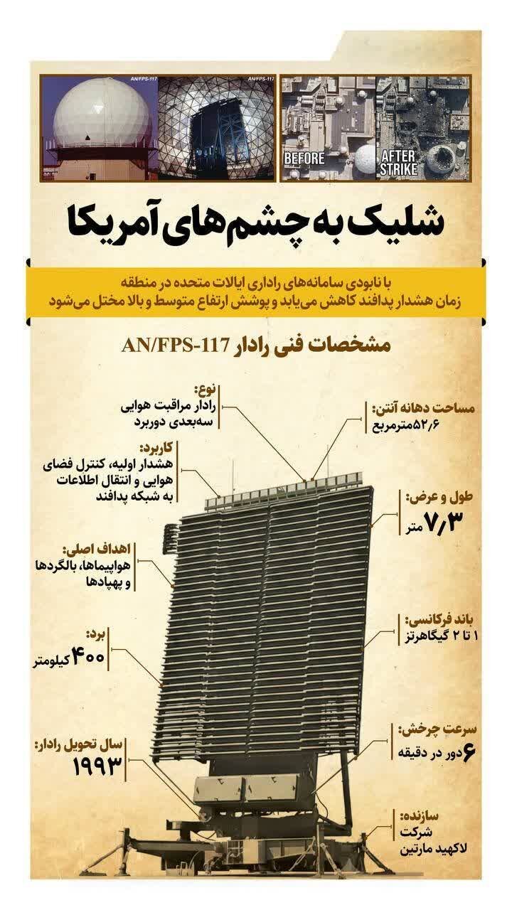 Tungkol sa US FPS Radar na Winasak ng Armed Forces ng Iran