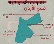 Pag-amin ng CENTCOM; Ang Pag-aangkin ng "Neutralidad" ng Jordan sa Digmaan Laban sa Iran ay Nadudahan