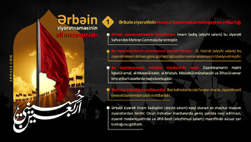 Ərbəin ziyarətinin nəqli dəlili və etibarlılığı - 1