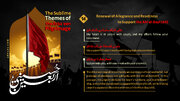 Infographic: Renewal of Allegiance and Readiness to Support AhlulBayt / 14