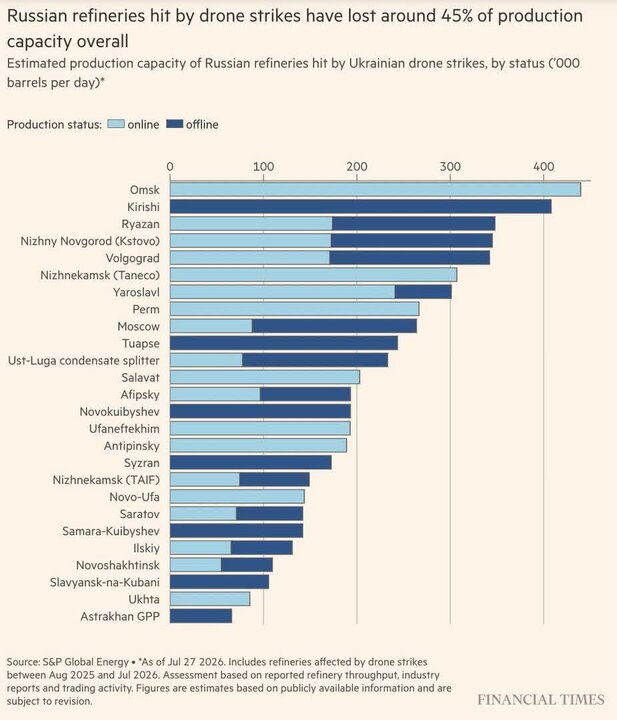 Kalagayan ng gasolina sa Russia ay lumala