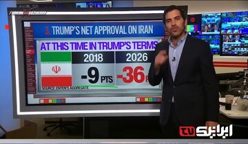 Video|  88% ng mga Amerikano, Itinuturing na Nabigo ang Digmaan Laban sa Iran