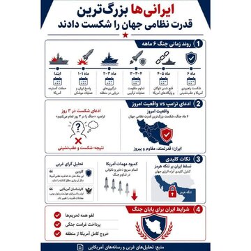 Iran Laban sa Amerika; Pagbabago ng Balanse sa Anim na Buwan ng Digmaan