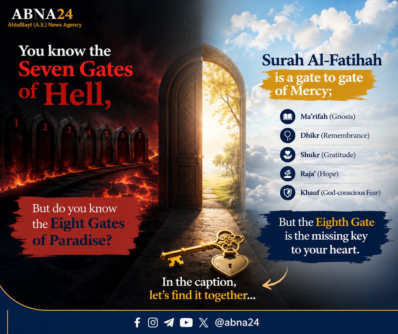 8 Pintuan ng Paraiso – Nakatago sa Surah Al-Fatihah