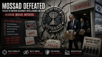 Mossad Ta Yi Rashin Nasarar Da Ba A Zata Ba A Ayyukan Leken Asiri A Kan Iran