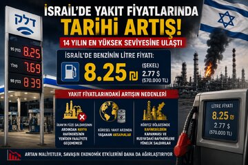 İsrail’de Benzin Fiyatı 14 Yılın Zirvesine Çıktı: Litre Fiyatı 8,25 Şekele Yükseliyor + Foto