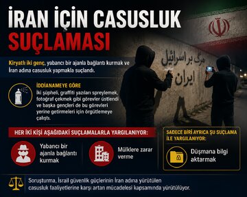 İran Adına Casusluk İddiası: İsrail’de 14 ve 16 Yaşındaki İki Çocuğa Dava Açıldı + Foto