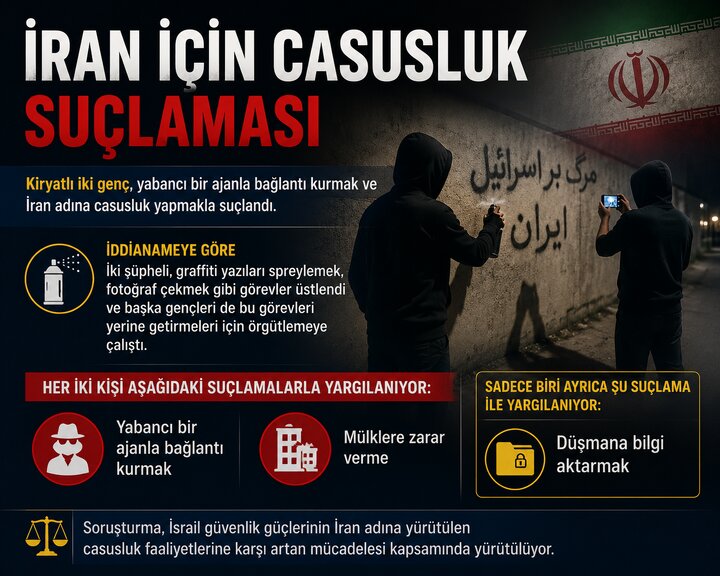 İran Adına Casusluk İddiası: İsrail’de 14 ve 16 Yaşındaki İki Çocuğa Dava Açıldı + Foto