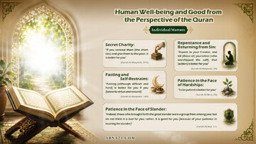 Infographic: Human Well-being and Good from Perspective of Quran - Individual Matters