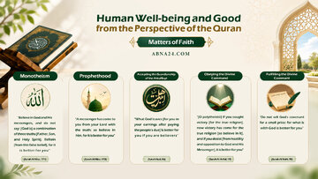 Infographic: Human Well-being and Good from Perspective of Quran