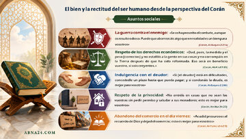 El bien y la rectitud del hombre en la vida social; recomendaciones del Corán para construir una sociedad sana