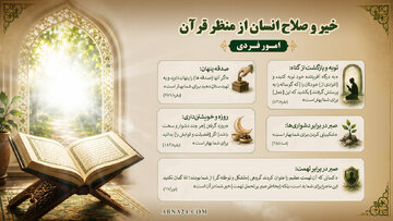 اینفوگرافی | آنچه قرآن برای سعادت انسان بهتر می‌داند