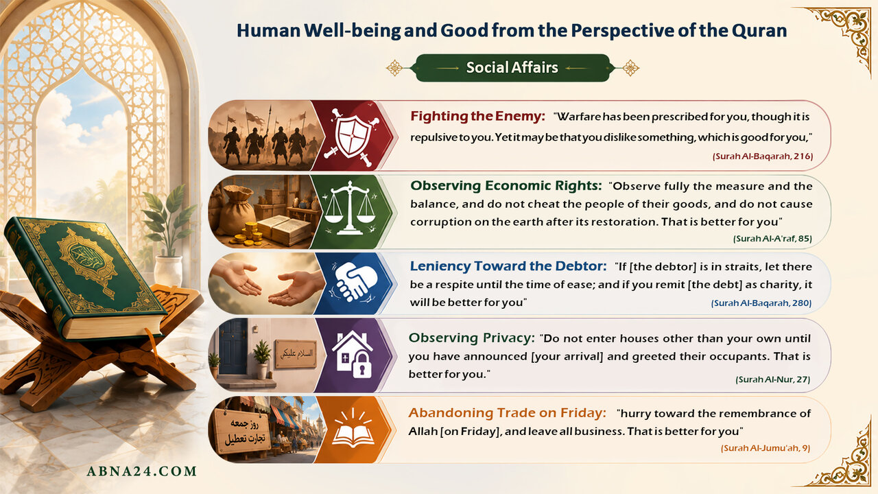 Infographic: Human Good and welfare of man in social life; Quran's recommendations for building valid society