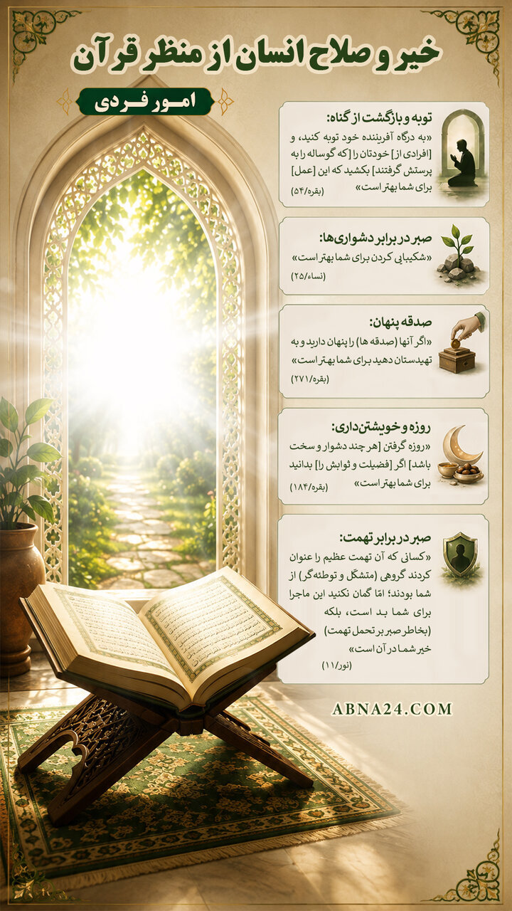اینفوگرافی | آنچه قرآن برای سعادت انسان بهتر می‌داند