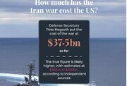 Report / Six Months of Iran War: Costs for US