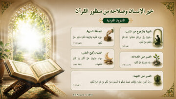 إنفوغرافيك/ خير الإنسان وصلاحه في حياته الفردية؛ ما يراه القرآن أفضل لسعادة الإنسان