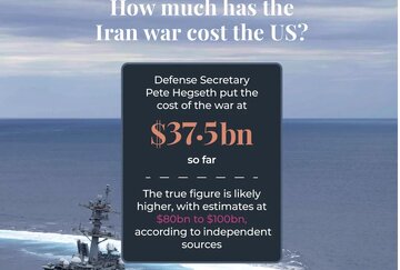 Report / Six Months of Iran War: Costs for US
