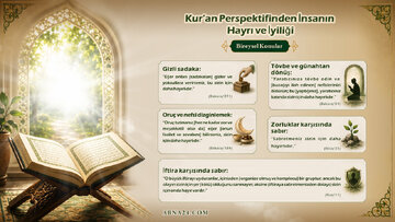 Bireysel Yaşamda İnsanın Hayrı ve Salahı; Kur’an’ın İnsanın Saadeti İçin Daha İyi Gördükleri