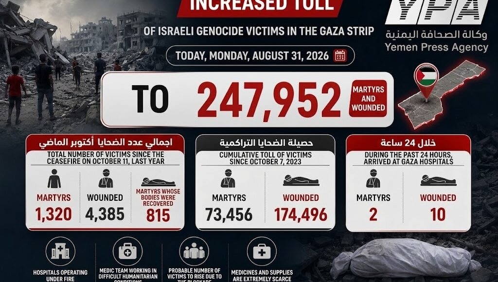 Israeli genocide war on Gaza strip; 73,456 martyred and 174,496 injured
