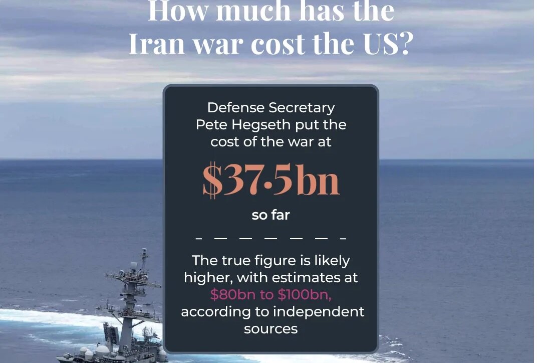 Report / Six Months of Iran War: Costs for US