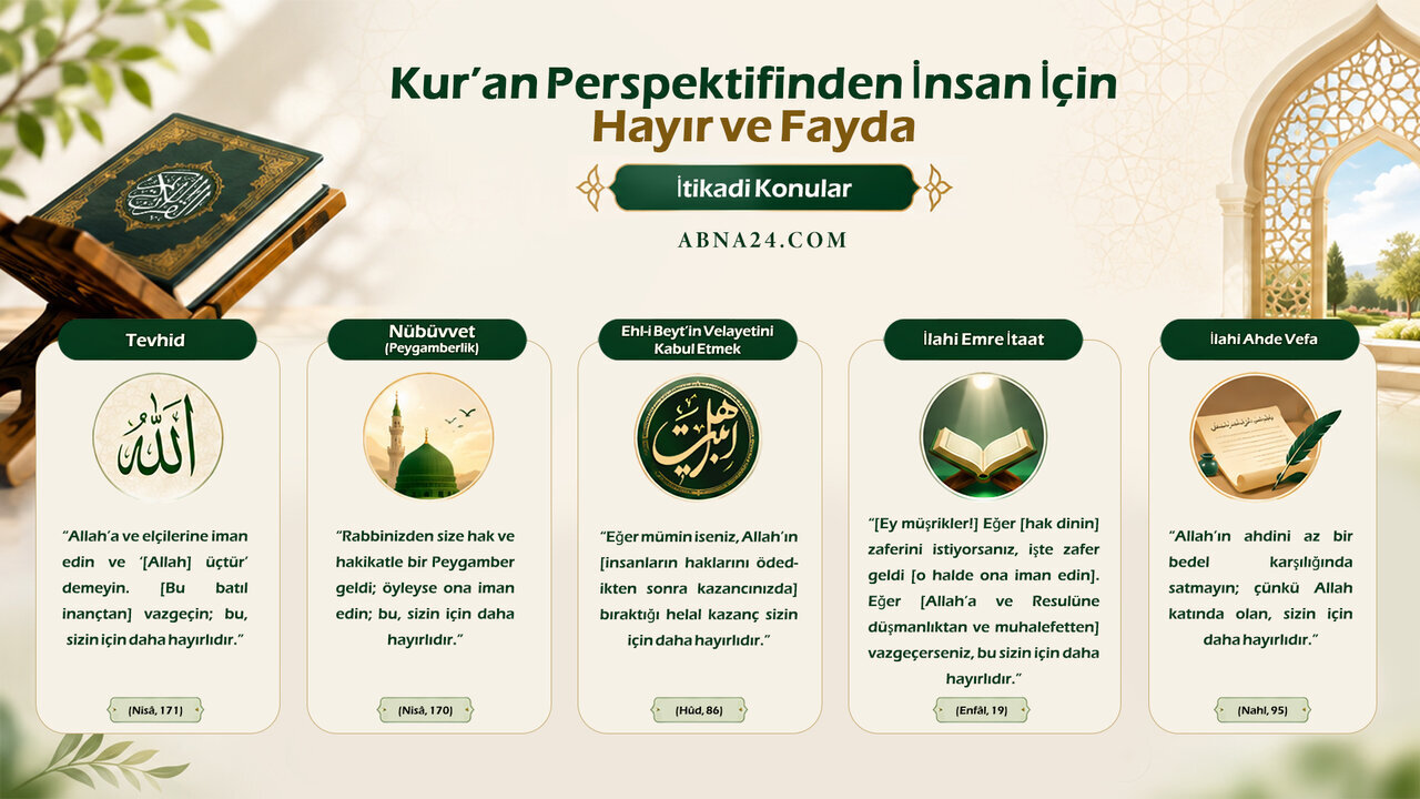 İnanç ve Kullukta İnsanın Hayrı ve Selâmeti; Kur’an’ın İnsanın İtikadi Saadeti İçin Daha Hayırlı Gördükleri