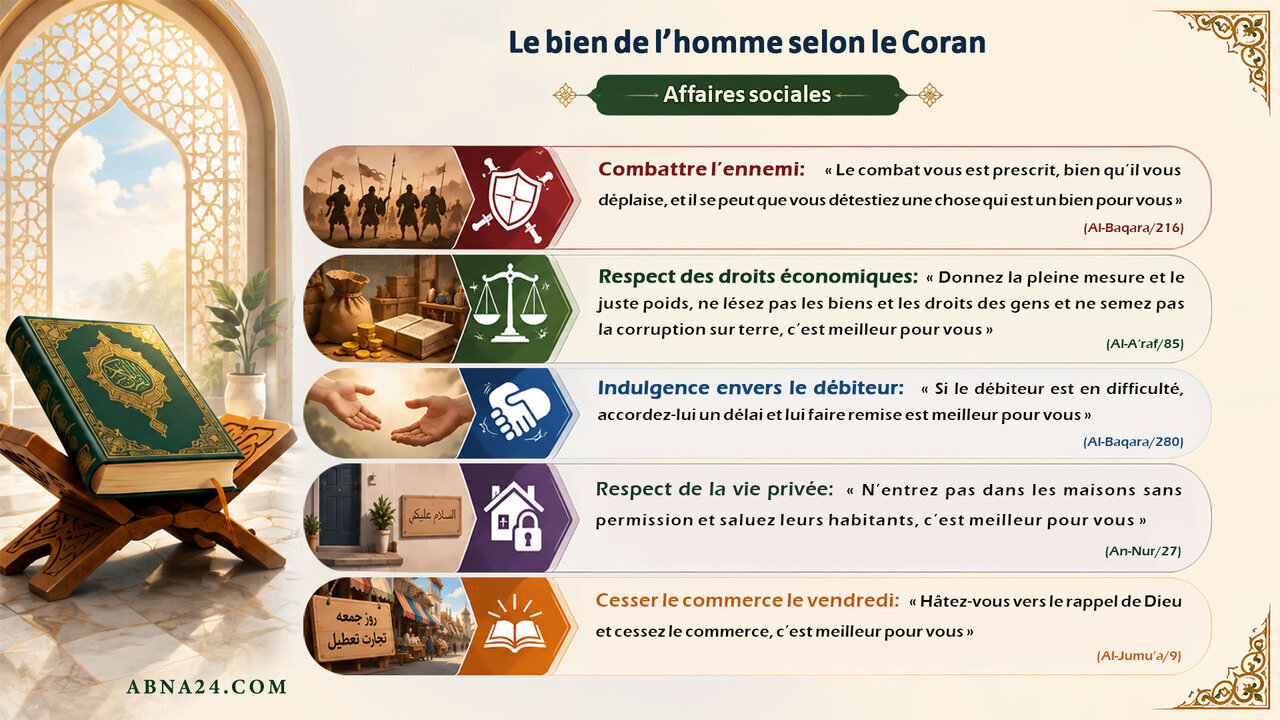 Le bien de l’homme dans la vie sociale ; les recommandations du Coran pour construire une société saine