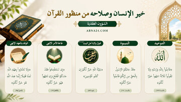 إنفوغرافيك/ خير الإنسان وصلاحه في العقيدة والعبودية؛ وما يراه القرآن أفضل لسعادة الإنسان العقدية