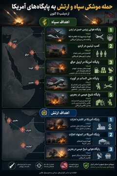 Mga Target ng Iran